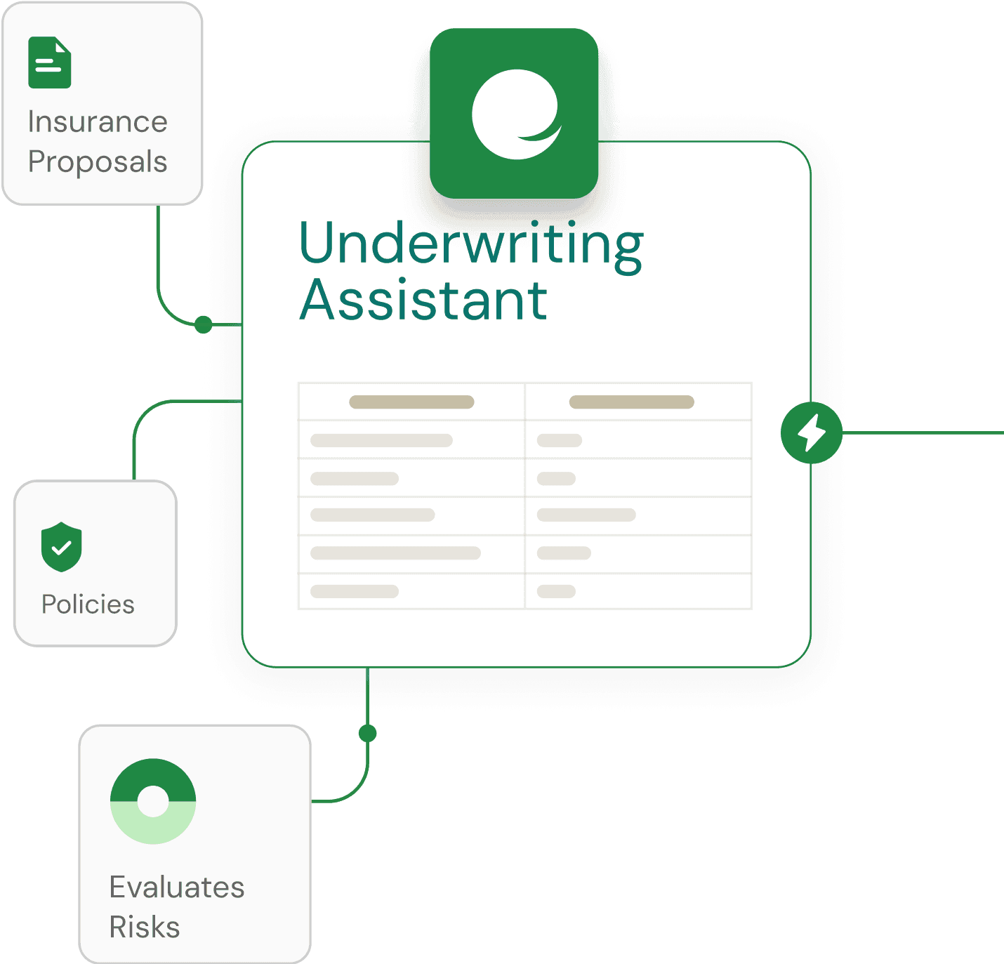 Underwriting Assistant