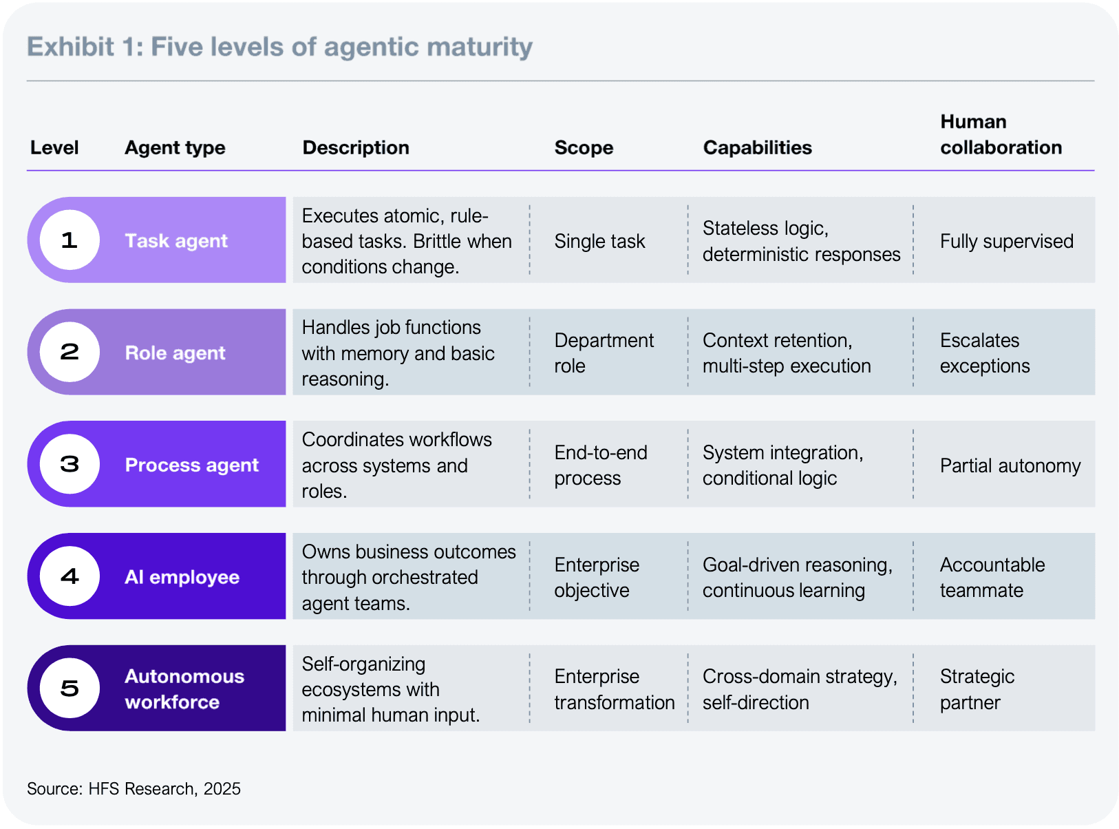 The enterprise guide to Agentic Business Transformation - Ema