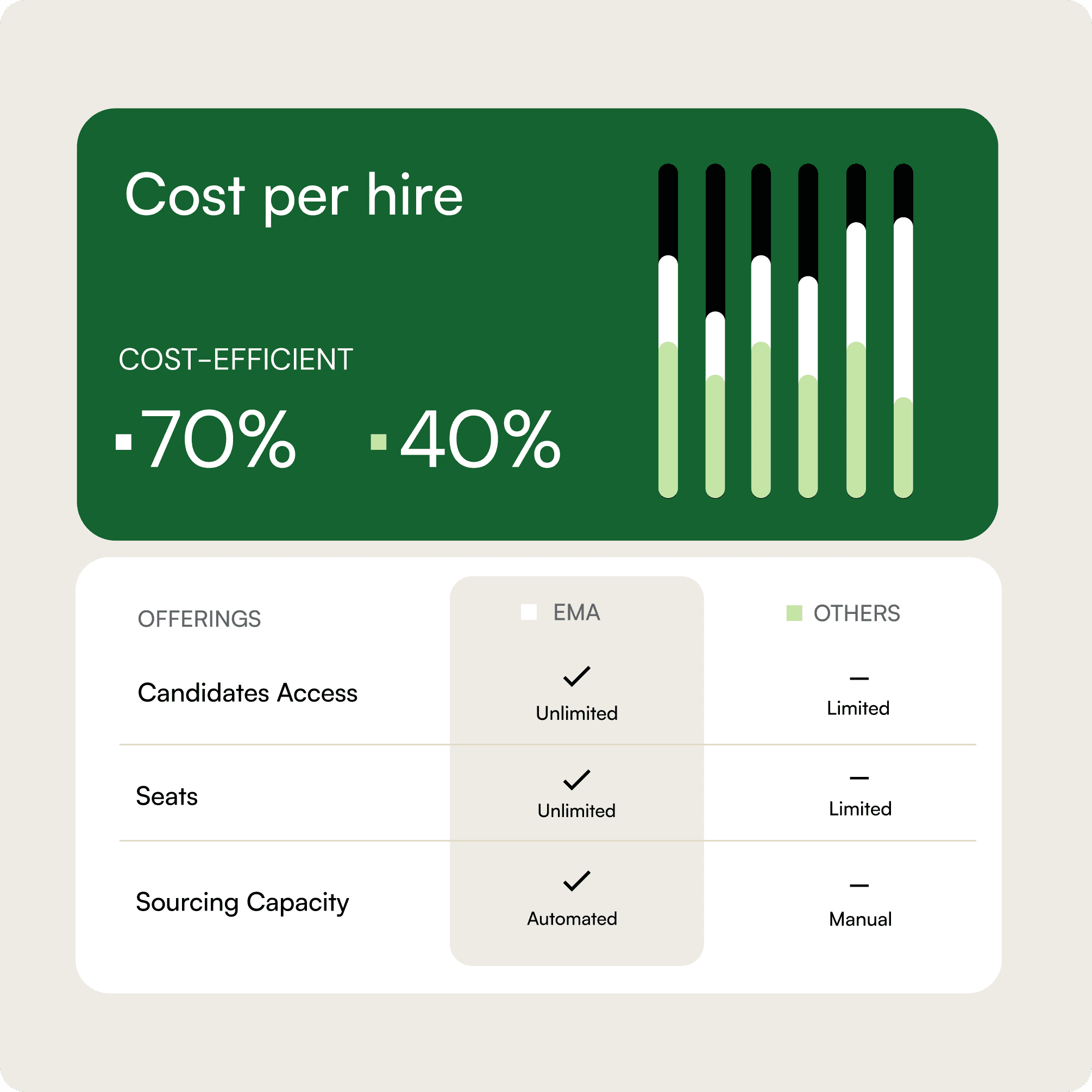Pay for hire, not idle seats