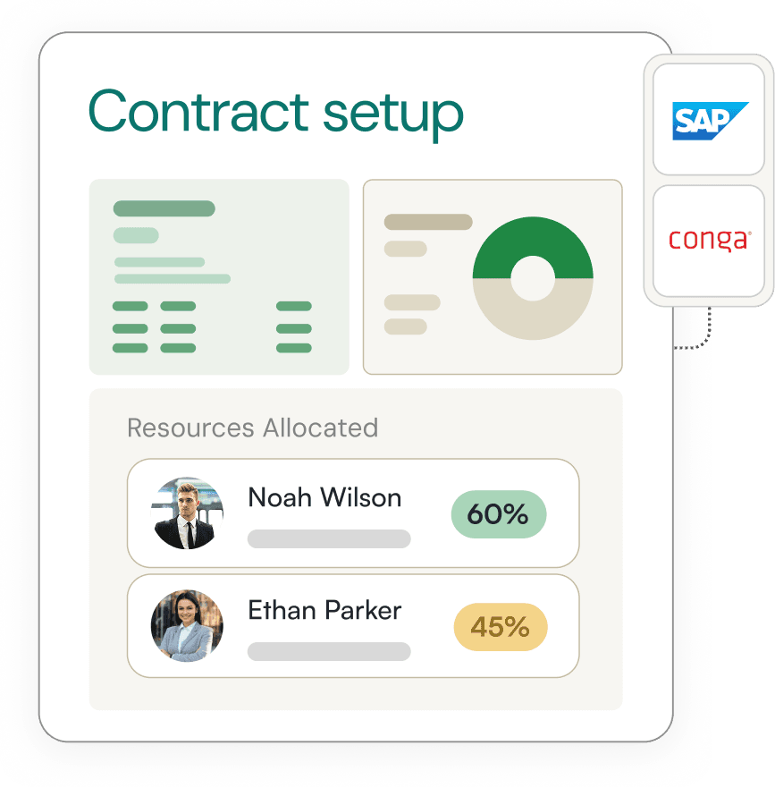 Contract set-up in SAP