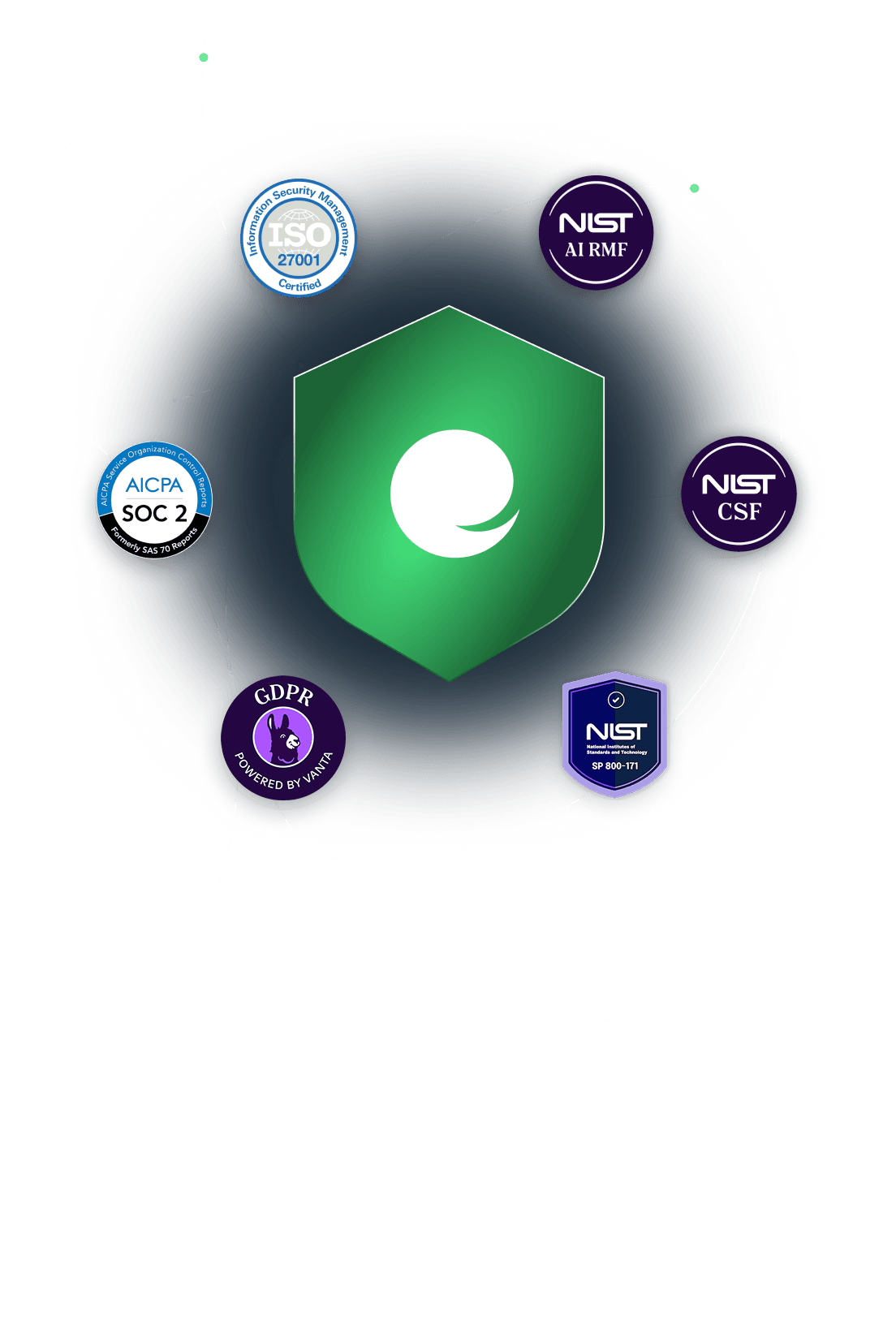 Secure, compliant and reliable