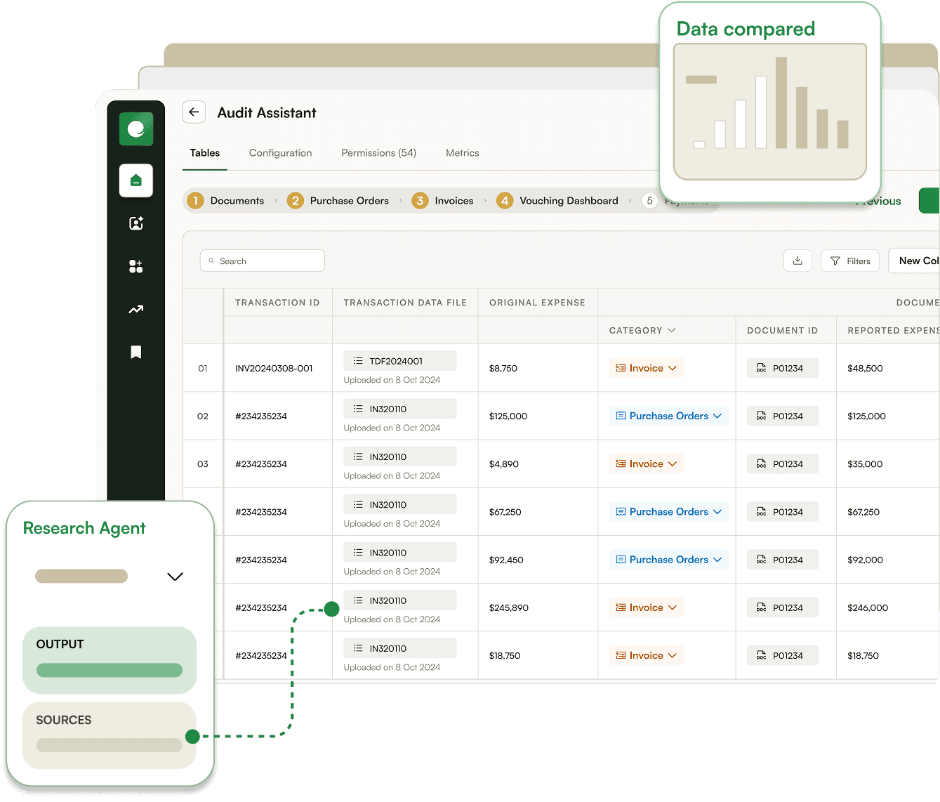 Agentic Dashboard for a delightful user experience