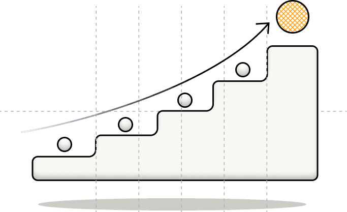 Agentic Maturity Model