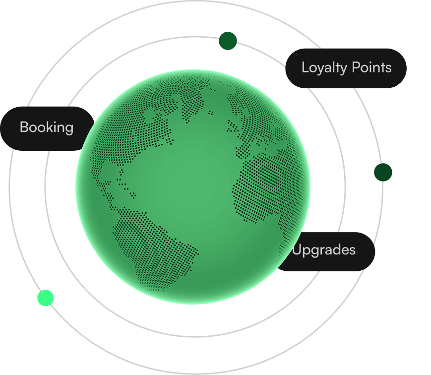 Travel & Hospitality