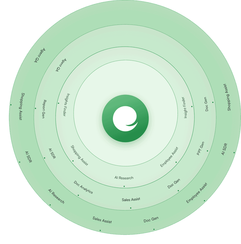 State of the art resources