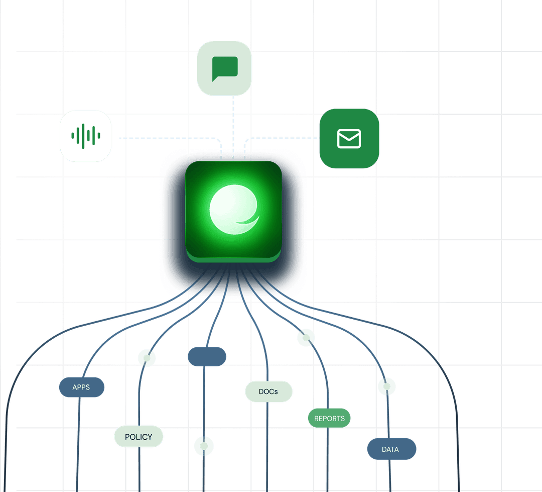 Integrates with all your channels, documents and apps