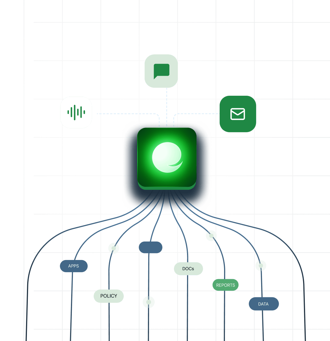 Integrates with all your channels, documents and apps