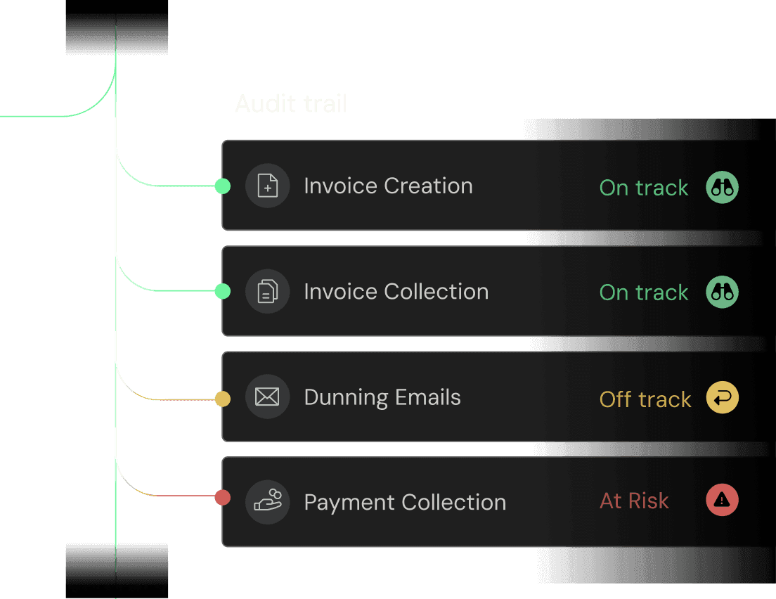 Controls-first automation, audit-ready by design