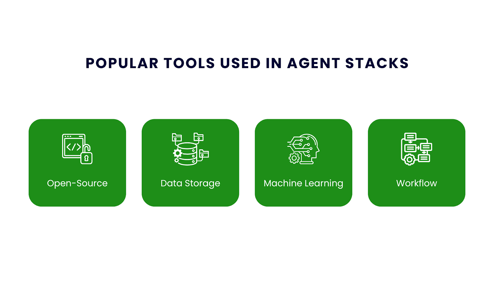 Agent Stack Linkedin Building the AI Agent Stack for Enterprise Use