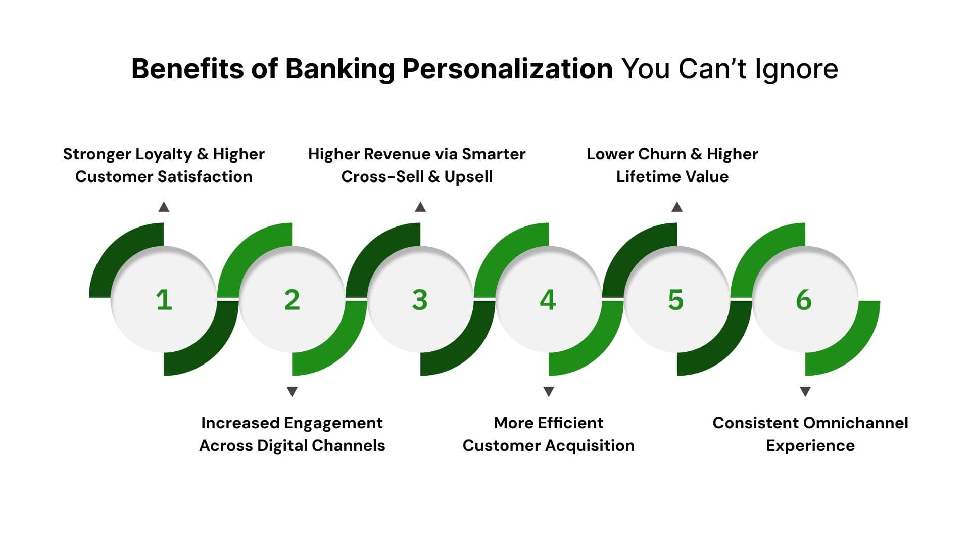 Personalization Bank How Banks Build Personalized Financial Services That Actually Scale