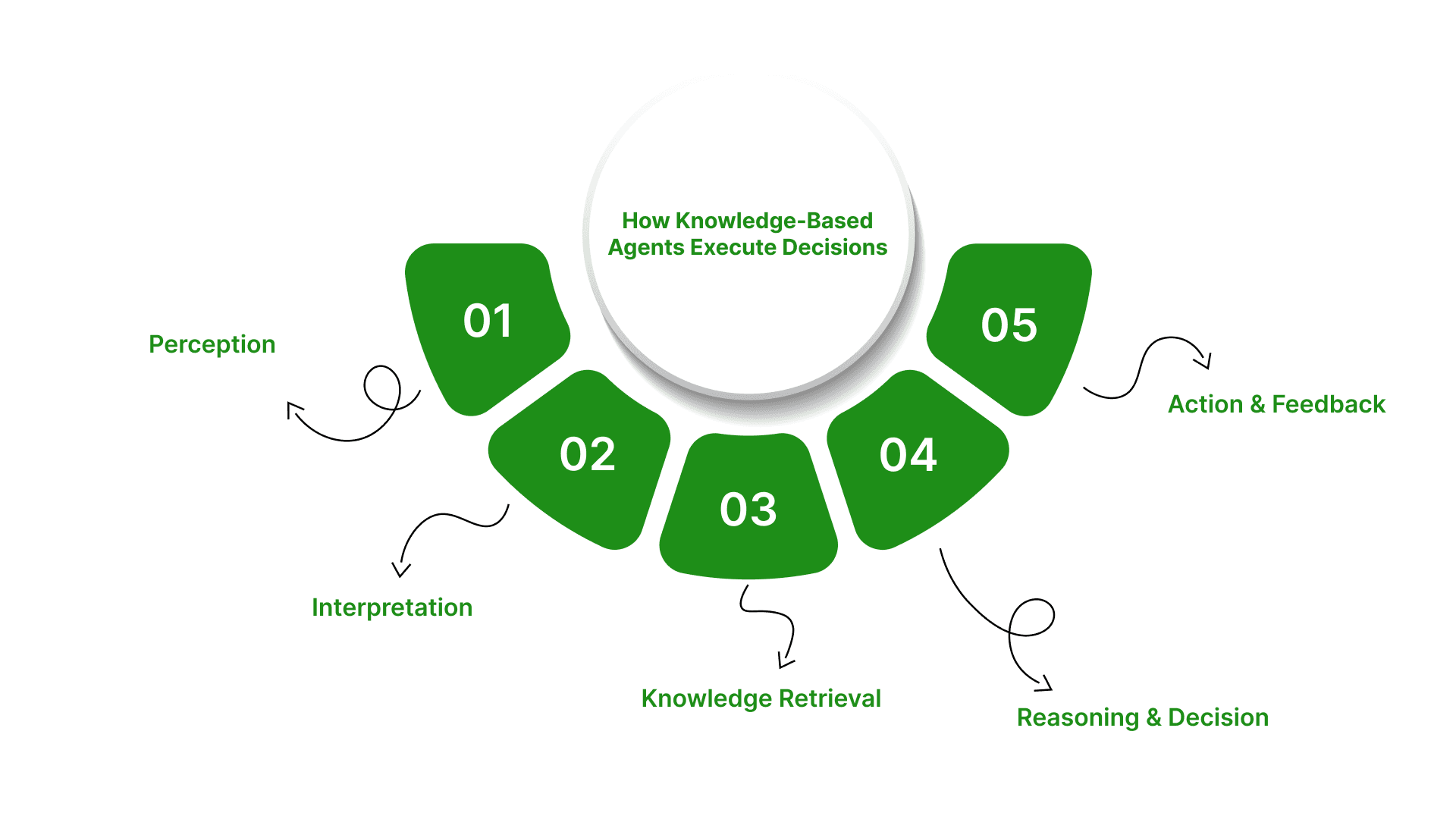 Knowledge Agent Features Inside the Knowledge Agent in AI: Architecture, Use Cases, and Impact