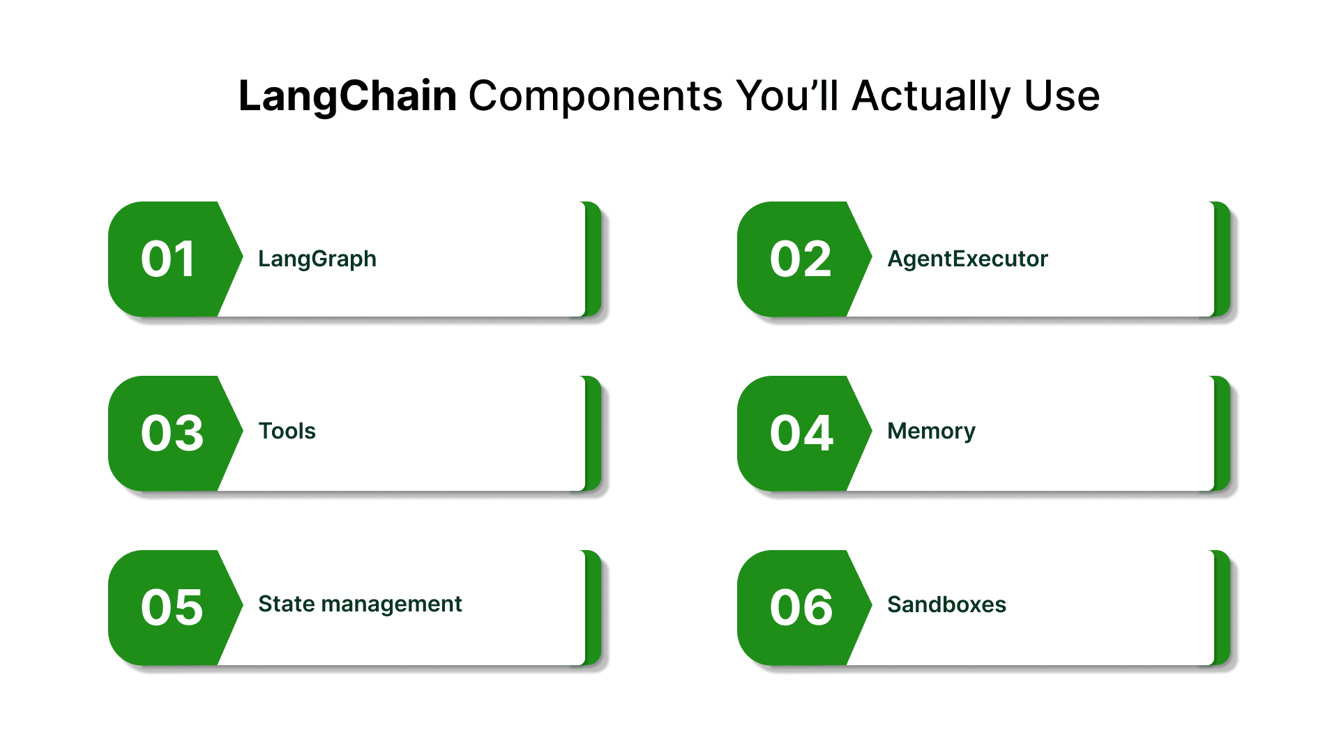 Building Multi-Agent Workflows with LangChain