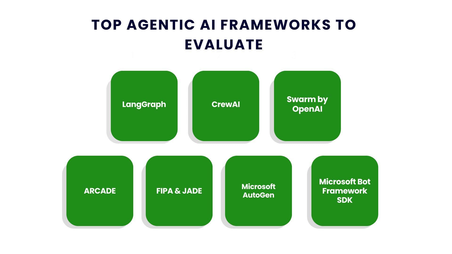 Choosing the Best Agentic AI Frameworks