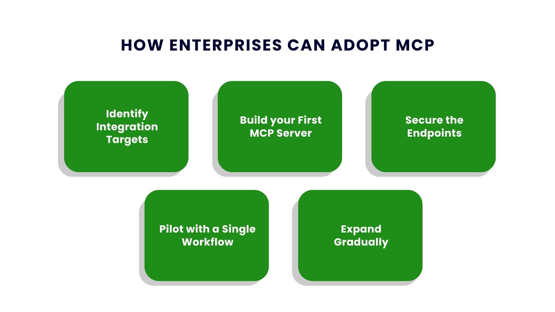 First Mcp Base Name MCP Standard for AI Agents Explained
