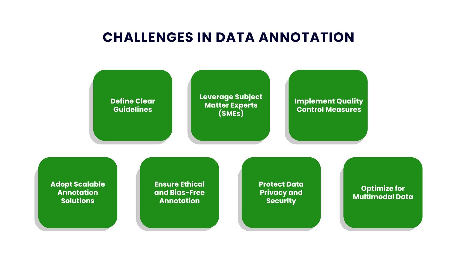 Understanding AI Annotation: Key Types and Benefits