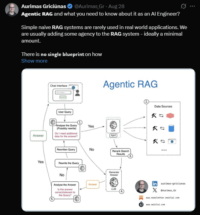Understanding Agentic RAG: Key Concepts and Functionality