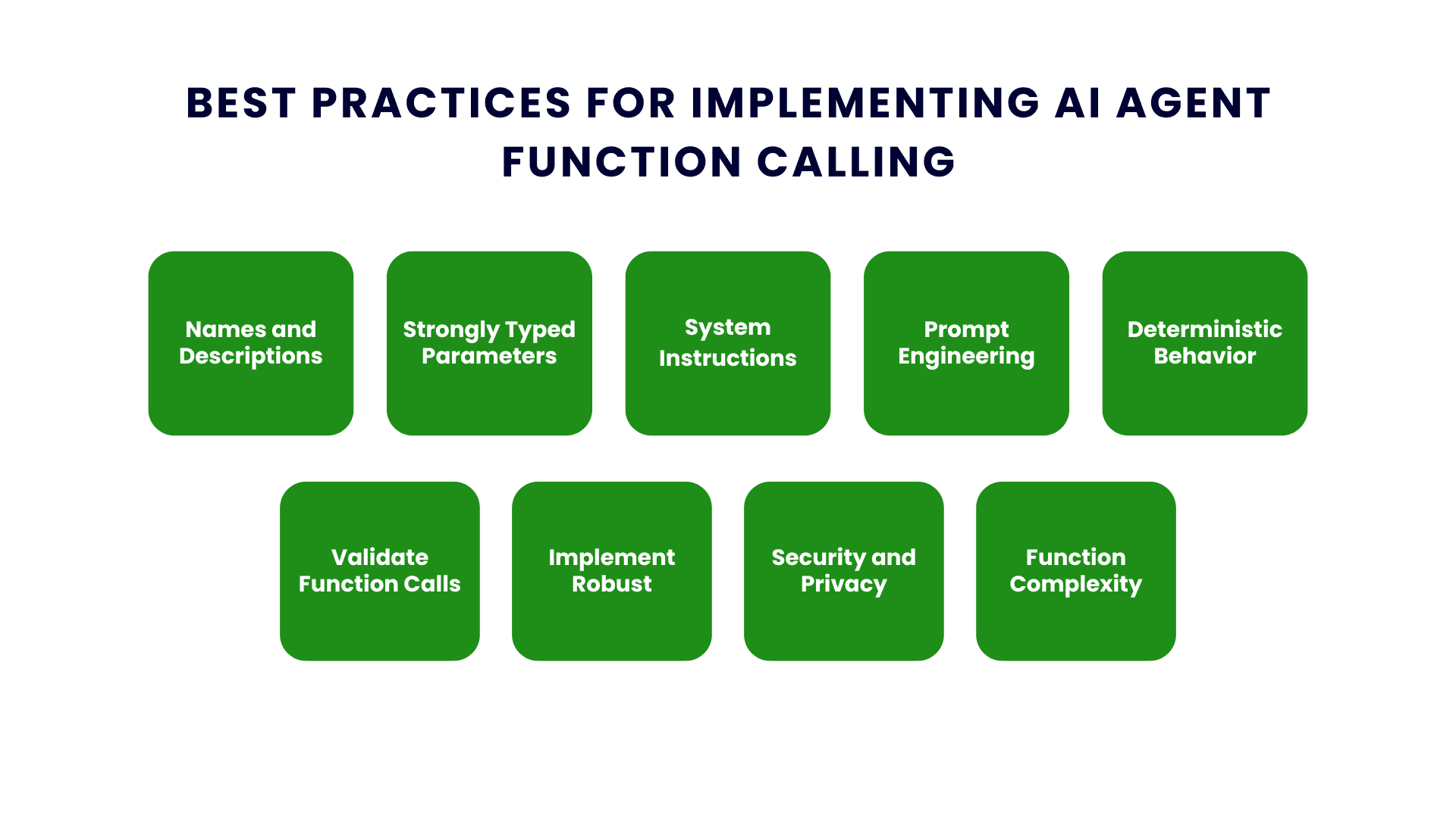 Introduction to AI Agent Function Calling