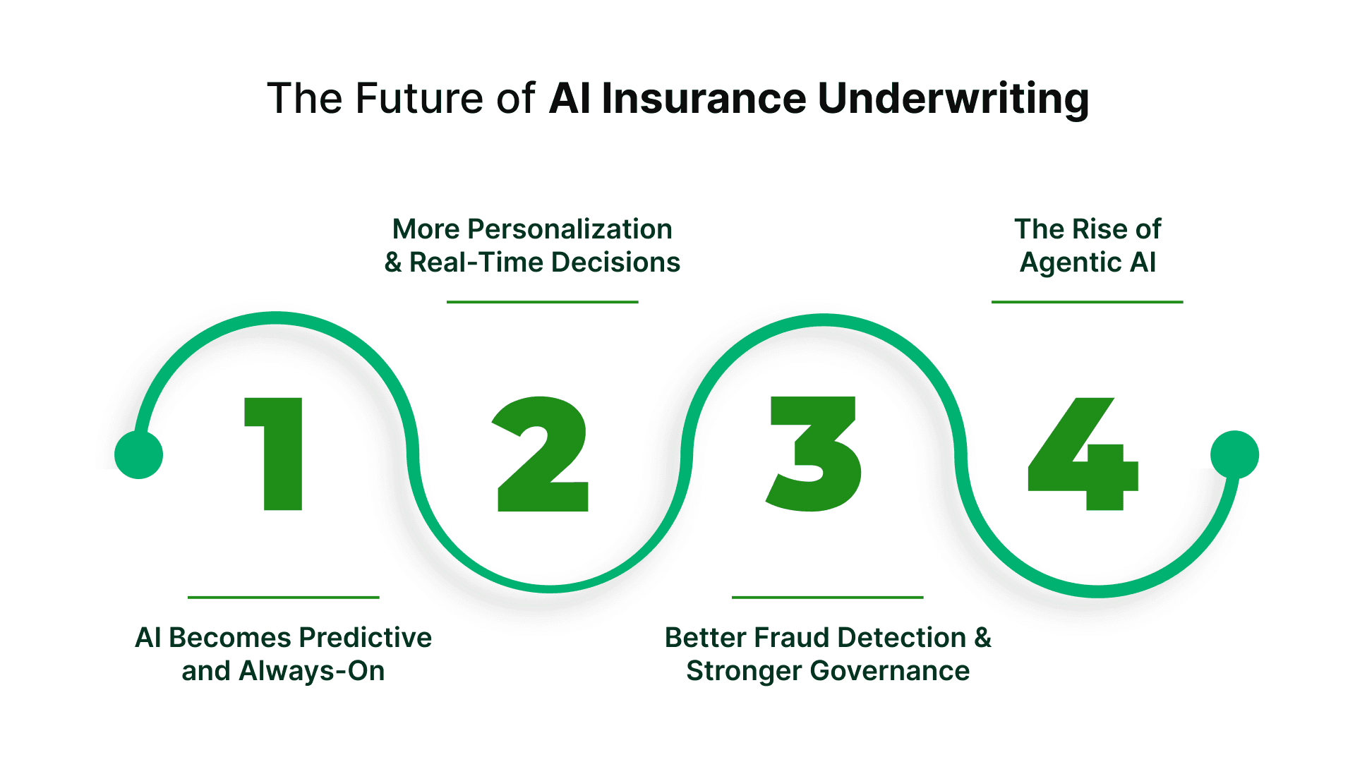 Algorithmic Underwriting AI in Insurance Underwriting: Workflows, Use Cases, and Benefits