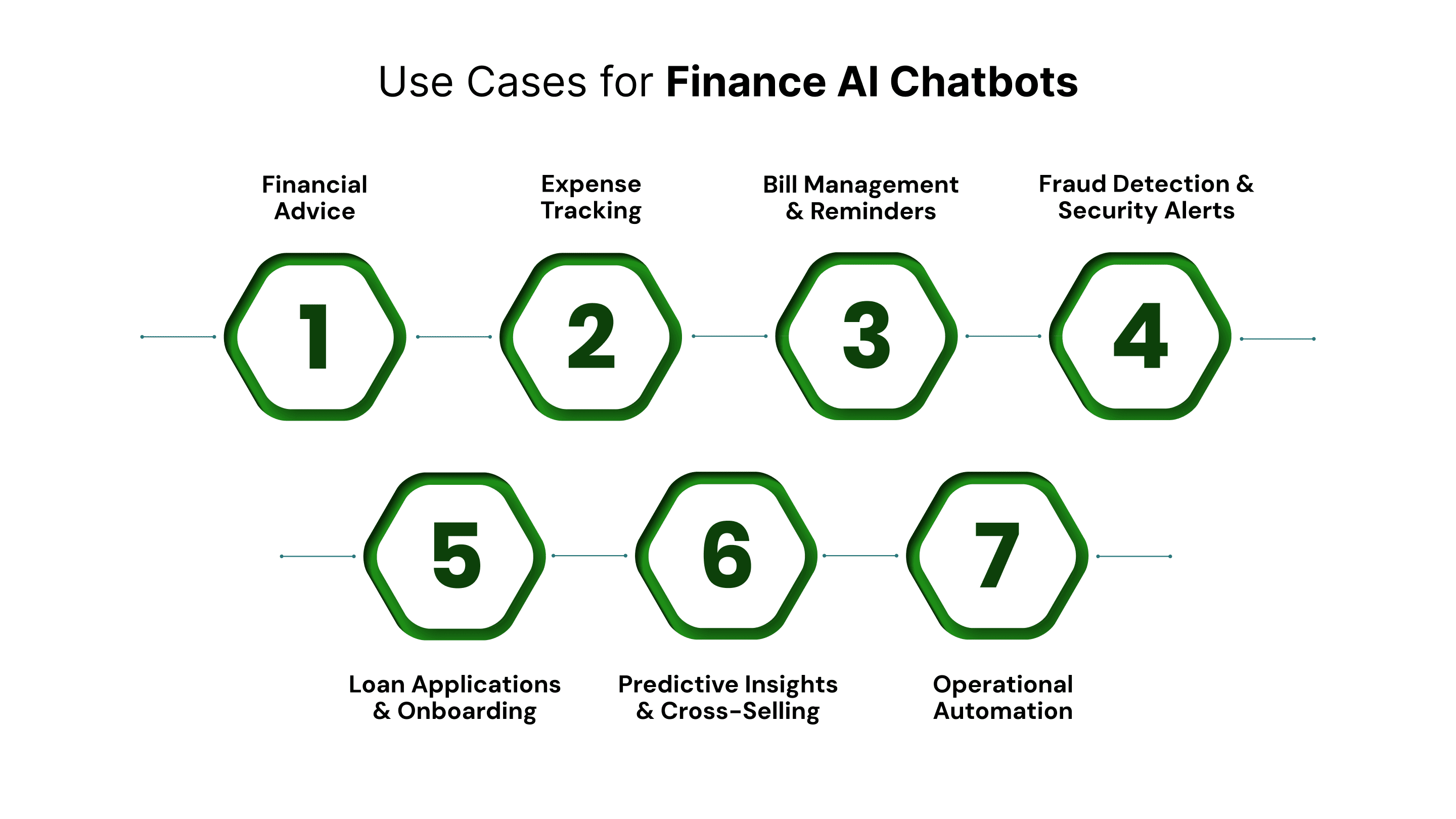 Financial Chat 7 Best Finance AI Chatbots in 2026
