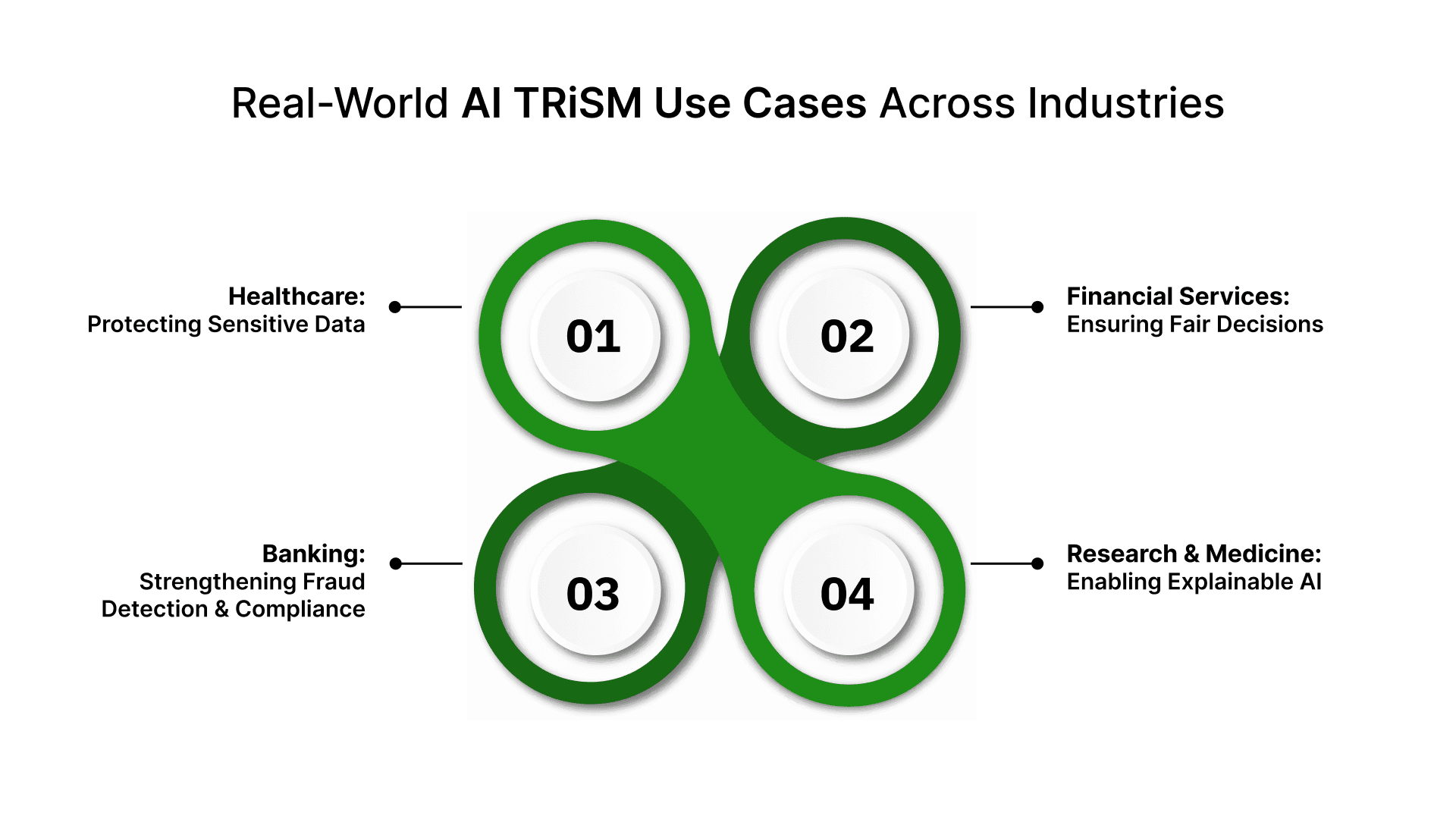 Trism Machine What Is AI TRiSM? How Enterprises Manage Trust, Risk, and Security in AI