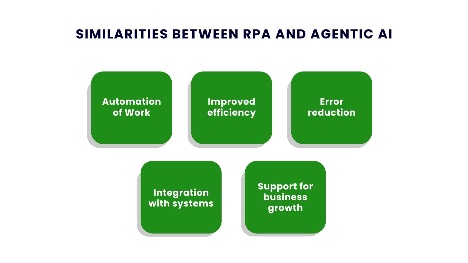 Agentic Rpa Agentic AI vs RPA: Understanding Differences and Similarities