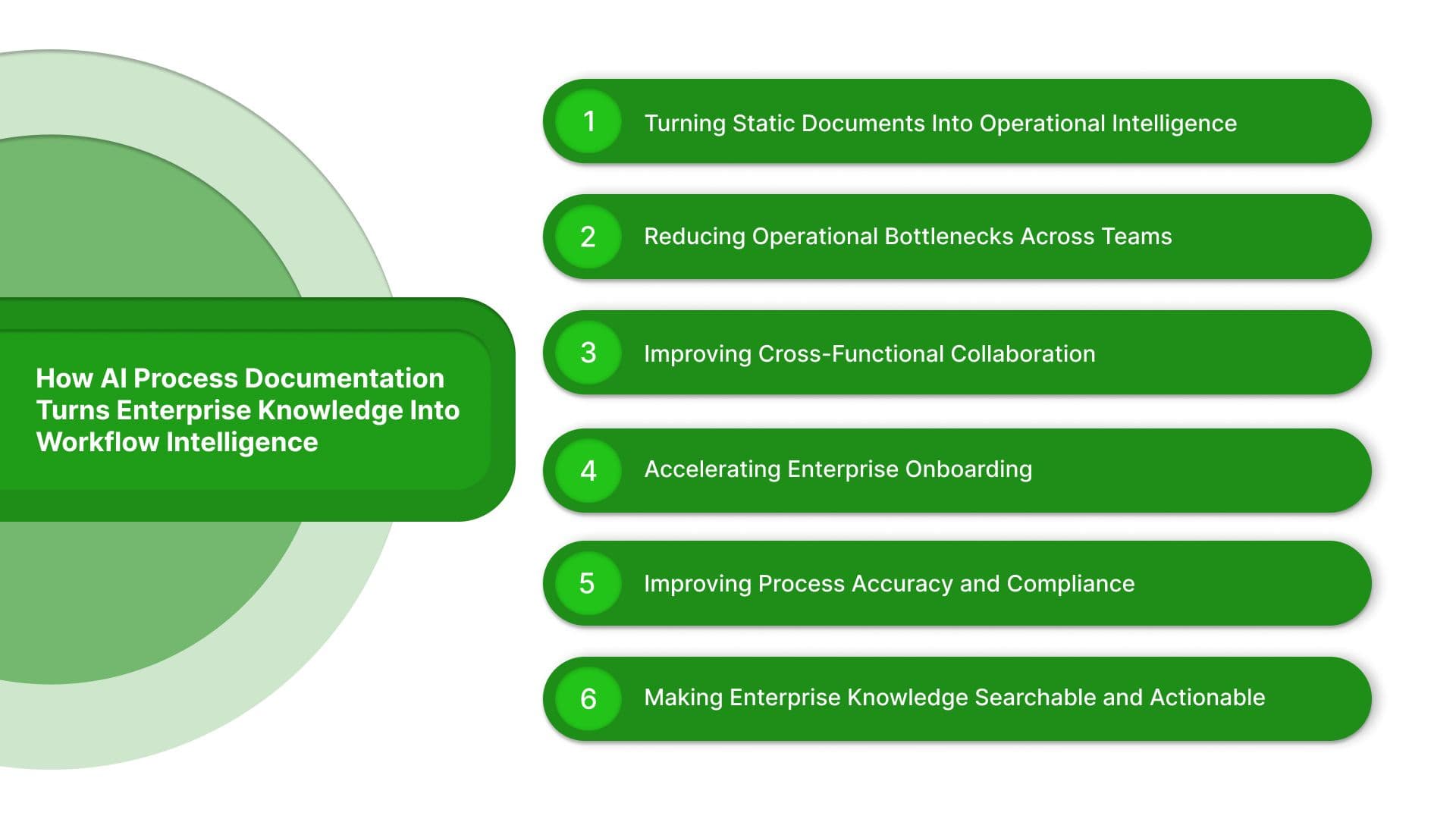 How AI Process Documentation Is Reshaping Enterprise Operations in 2026