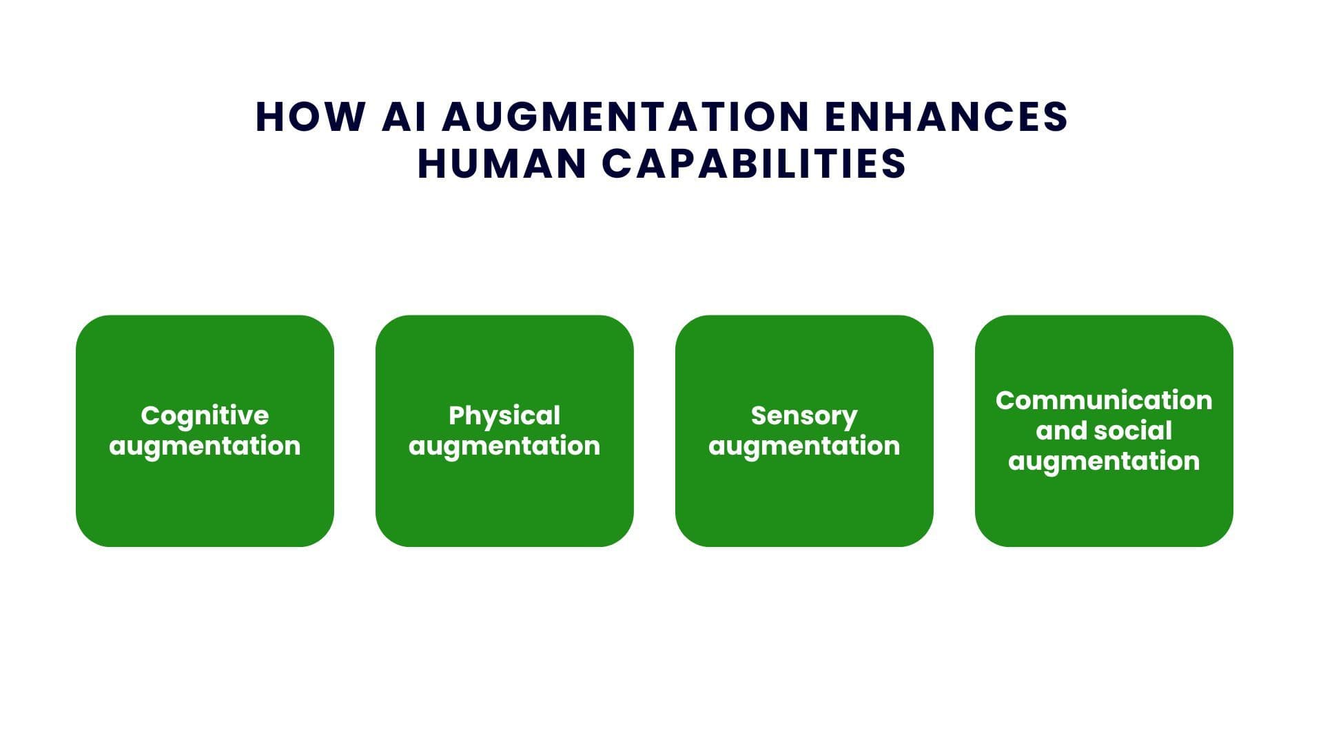 Human Augment Language What is AI Augmentation? Understanding Human Capability Enhancement