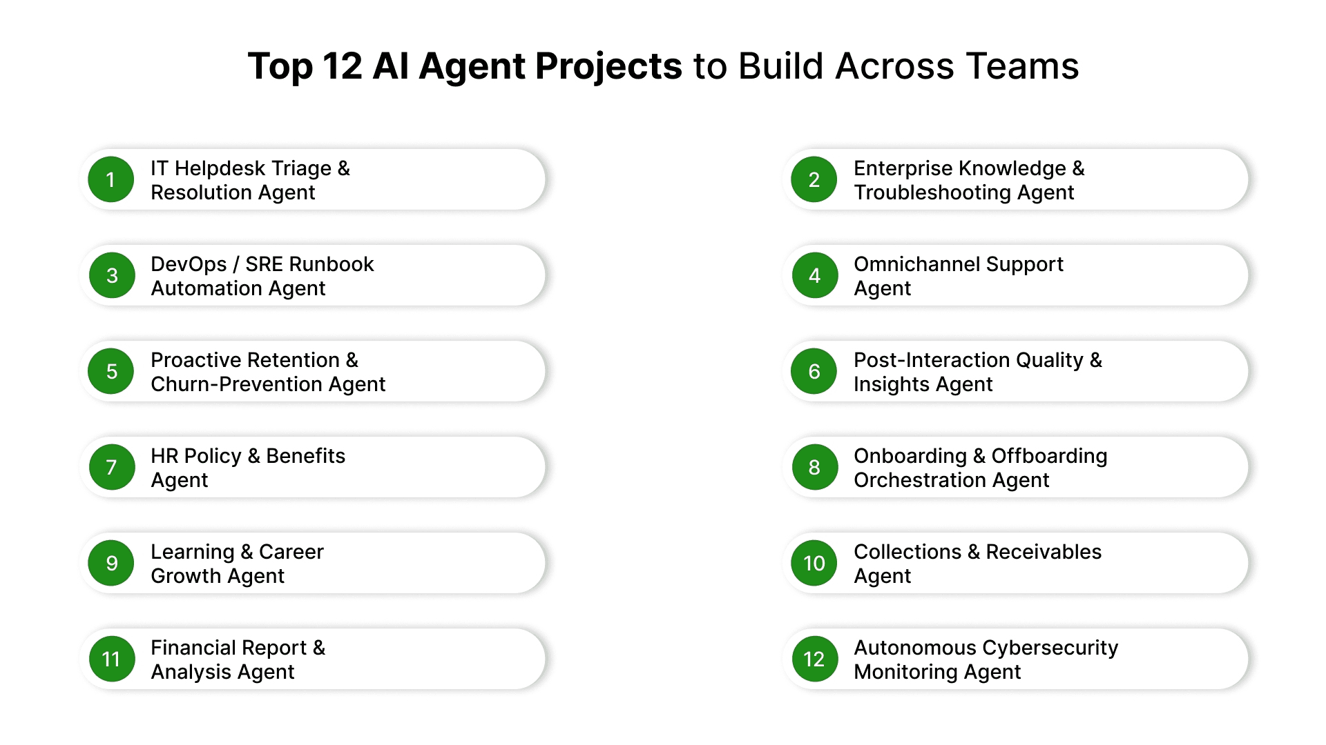 Top AI Agent Projects to Build in 2026: A Practical Guide