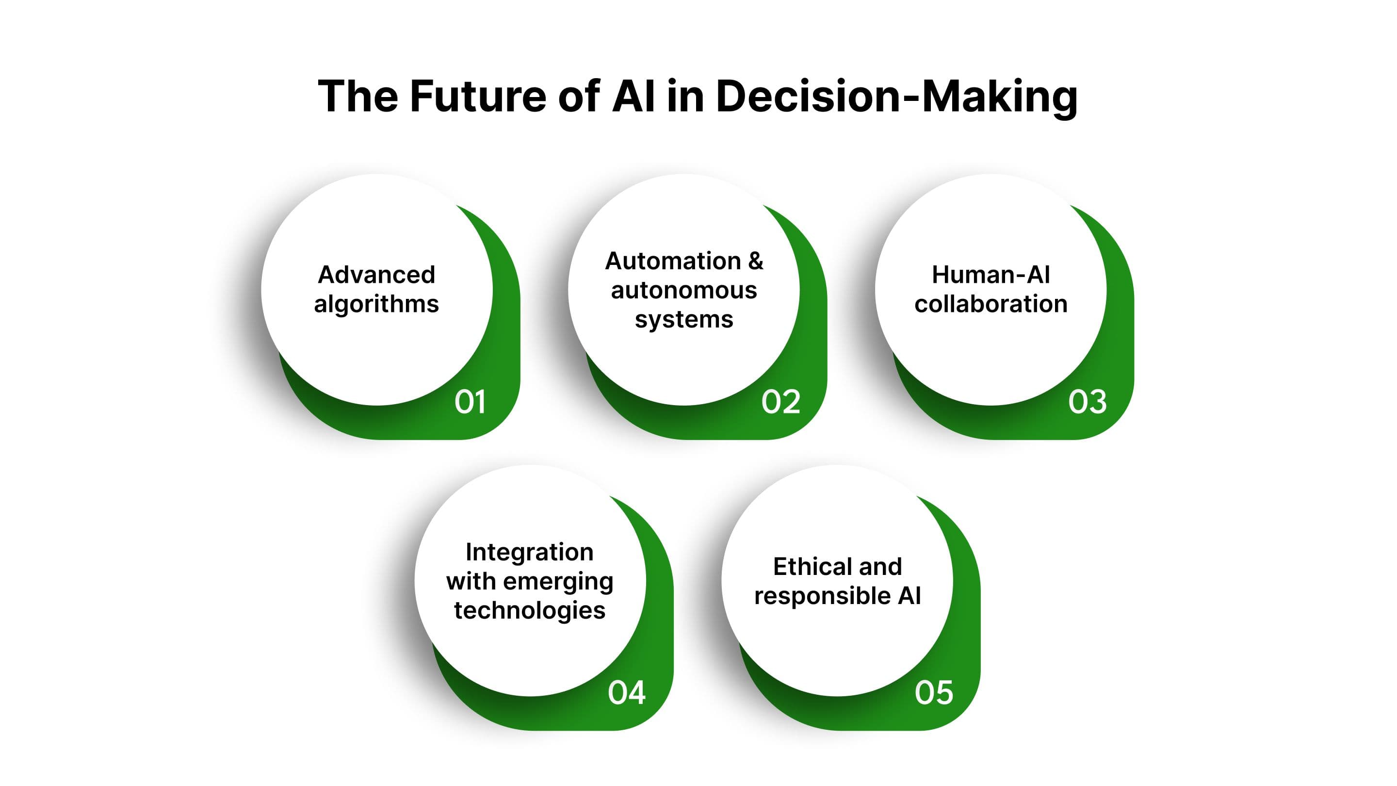 AI in Decision Making: Transforming How Businesses Make Choices