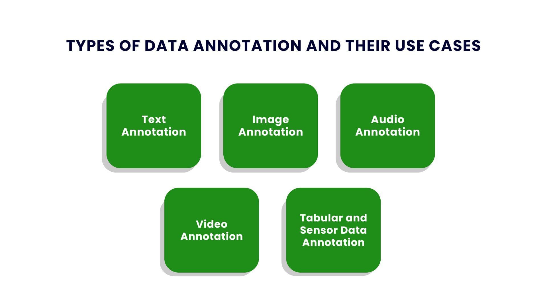 What Is Data Annotation? Definition, Types, Tools, and Best Practices
