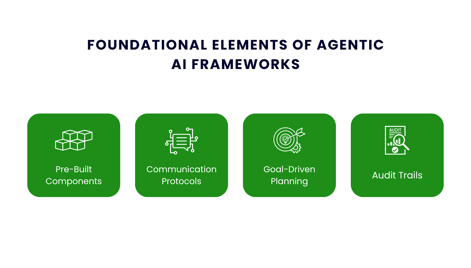Agentic Ai Elements Building Agentic AI with Agentic Frameworks for Automation