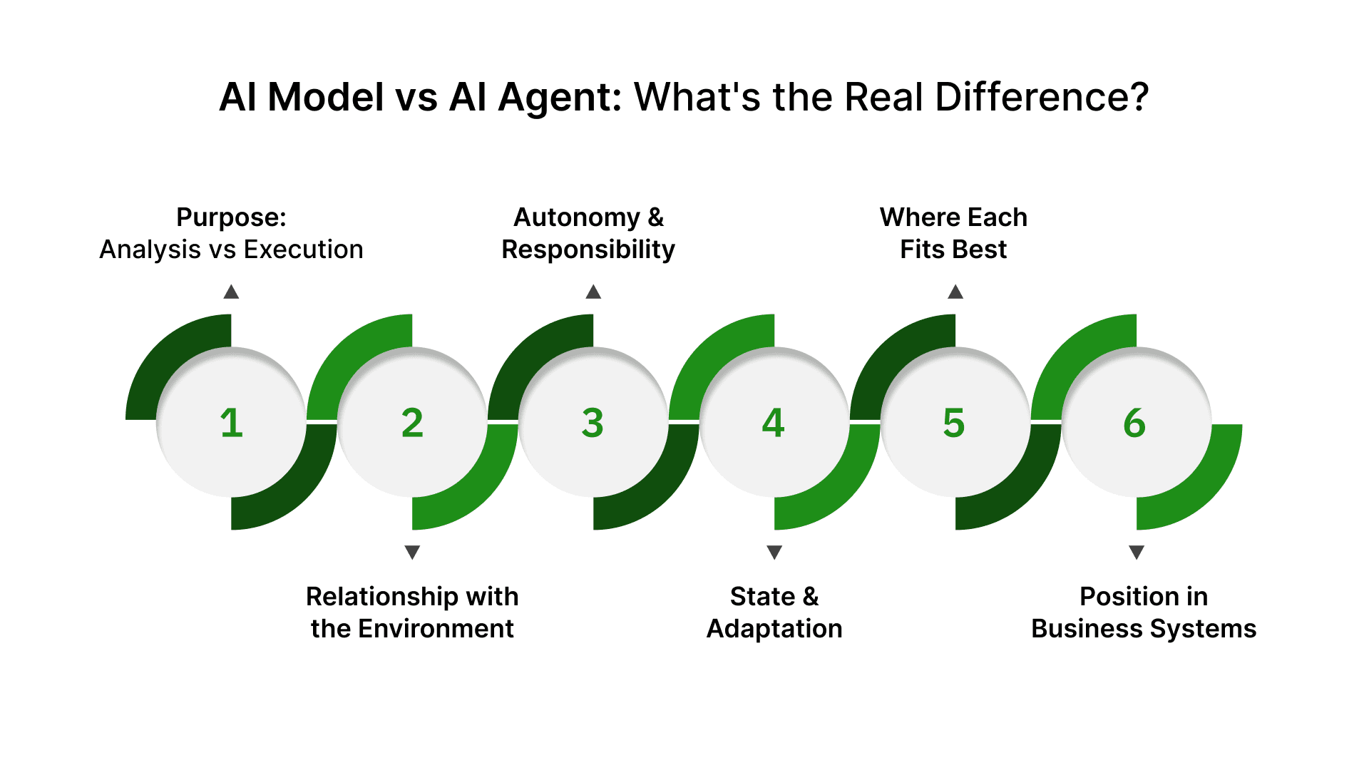 Python Machine Learning Model Vs Ai Agent AI Model vs AI Agent: Key Differences Explained