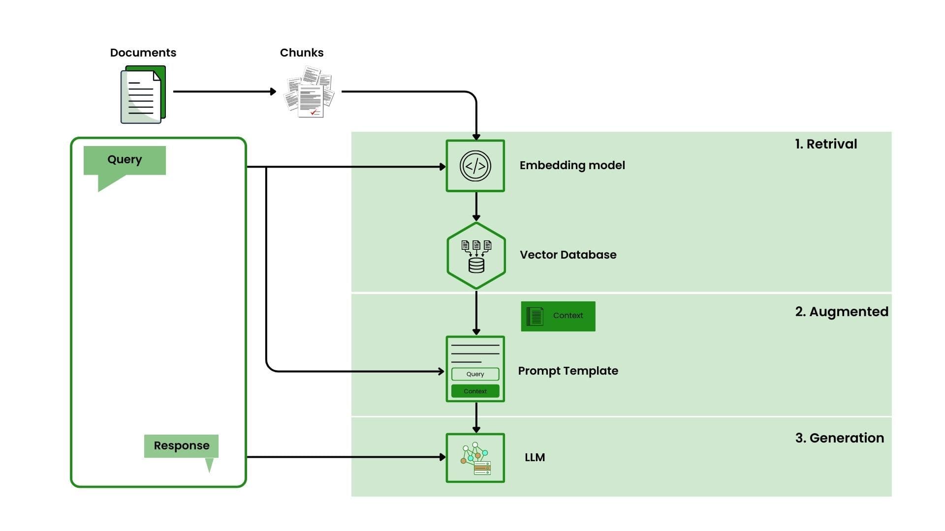 Understanding Agentic RAG: Key Concepts and Functionality