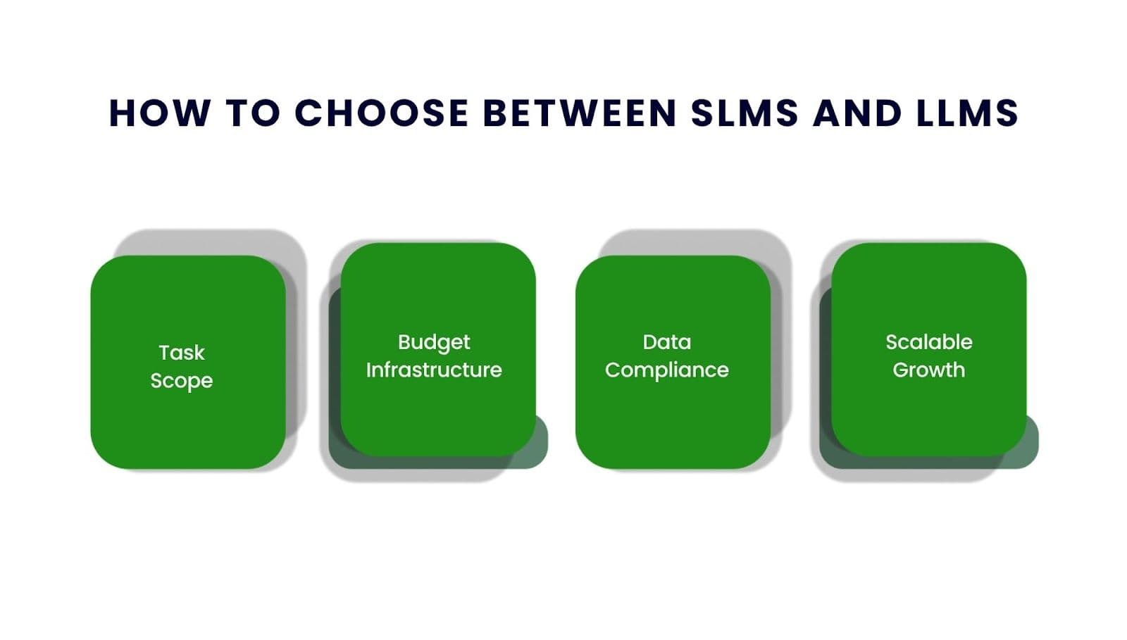 Small Llms Differences and Comparisons: Small LLMs vs Large Language Models