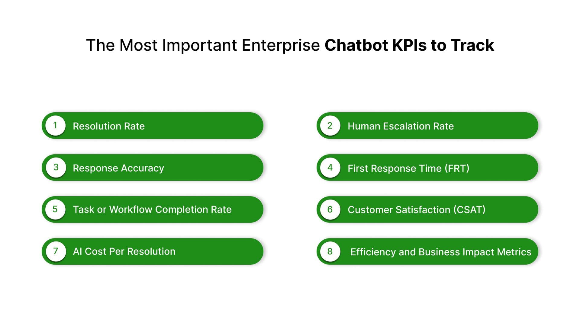 Bot Kpi How to Measure Chatbot Success: Enterprise KPIs That Actually Matter