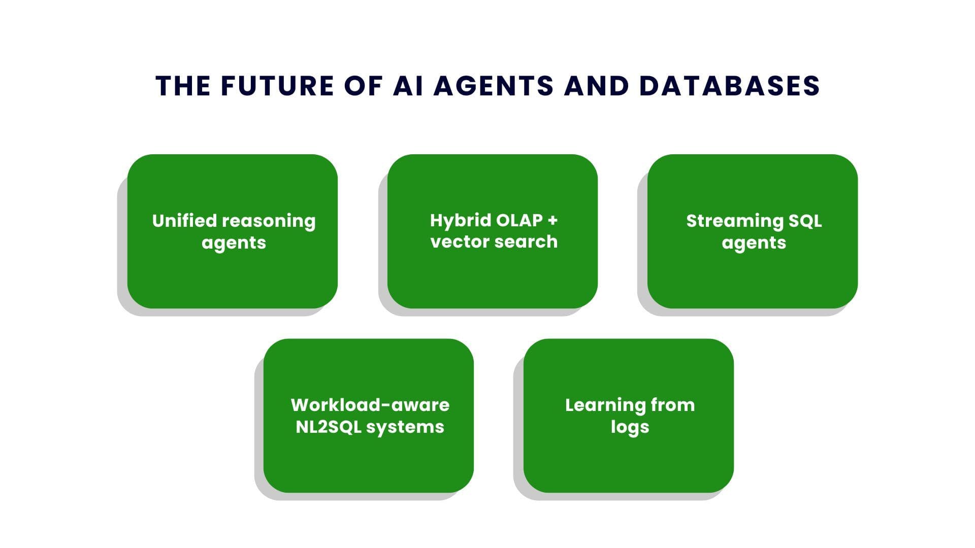 Building AI Agents for Databases with SQL and Natural Language
