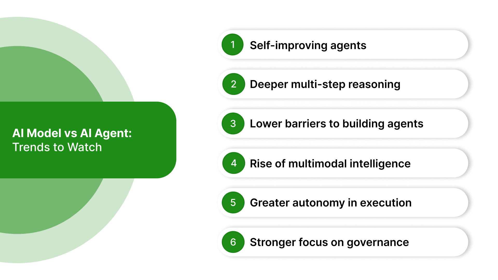 Python Machine Learning Model Vs Ai Agent AI Model vs AI Agent: Key Differences Explained