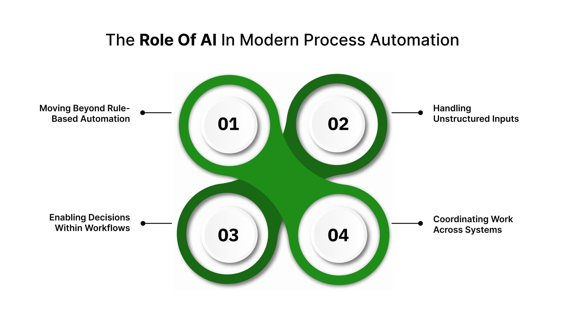 Enterprise Process Automation 2026: Guide for Ops Leaders (What Works)