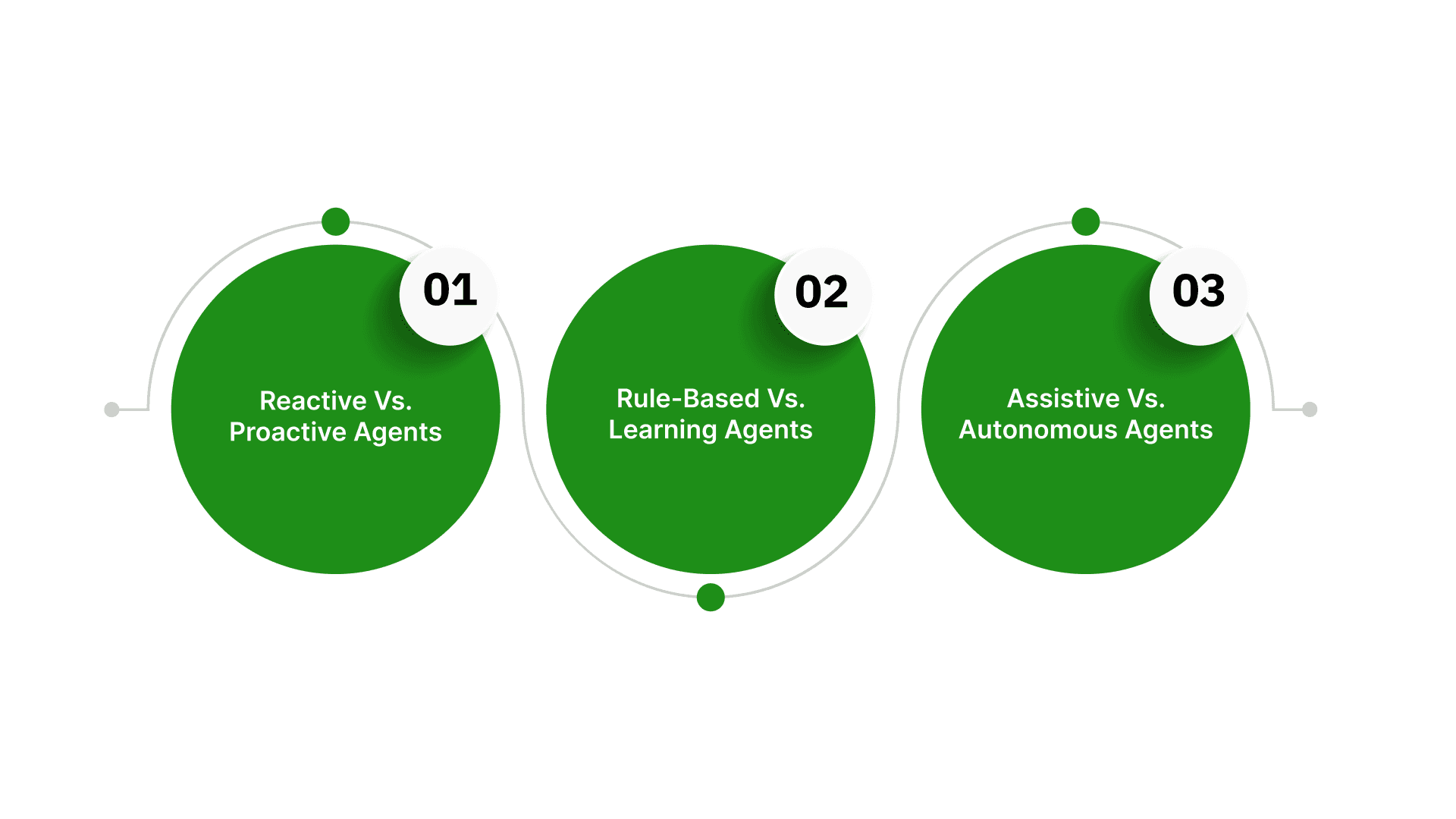 Python Machine Learning Model Vs Ai Agent AI Model vs AI Agent: Key Differences Explained