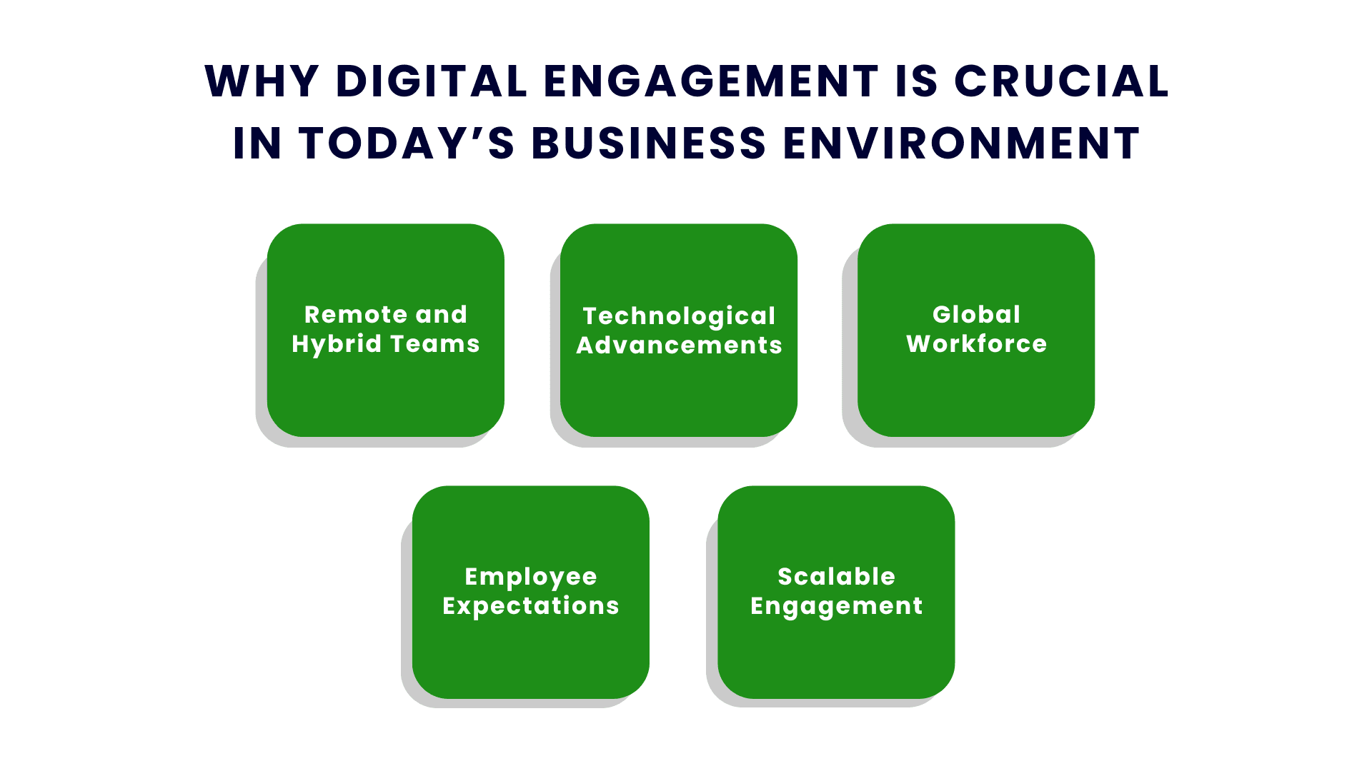Digital Employee Engagement Strategies for the Modern Workplace
