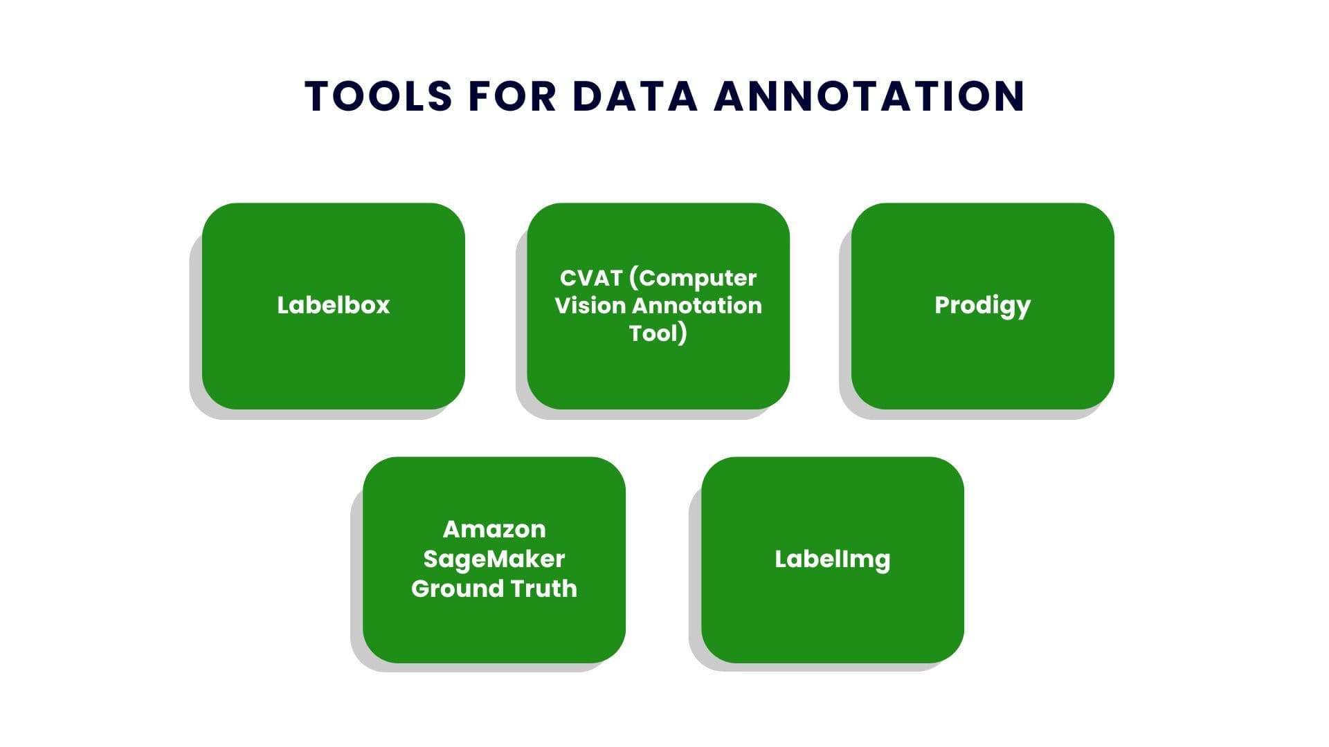 Understanding AI Annotation: Key Types and Benefits