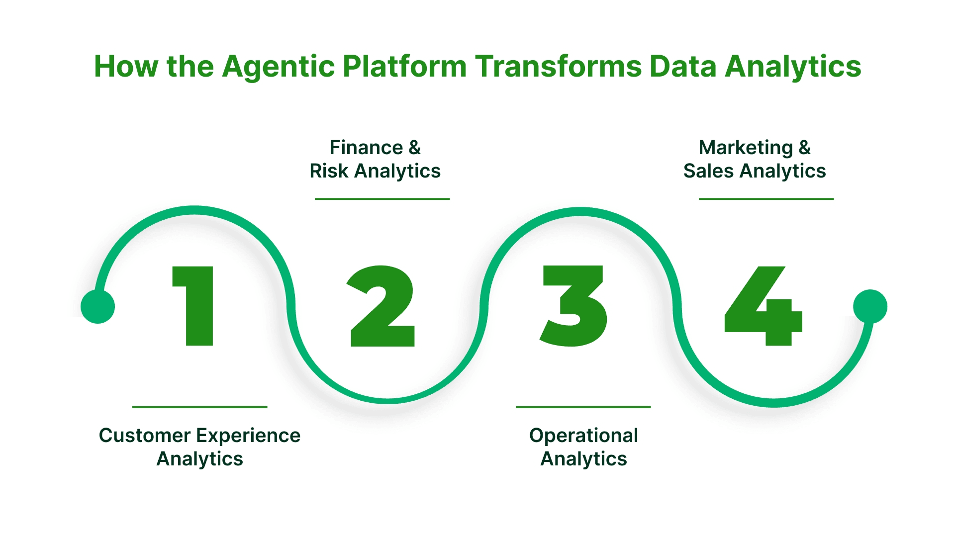 Agentic Platform Provider Top 5 Agentic Platforms Transforming Enterprise Data Analytics