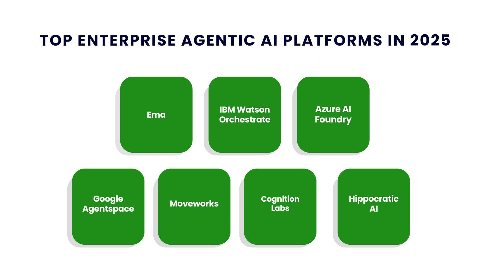 Agentic Platform Provider Leading Enterprise Agentic AI Platforms for Businesses