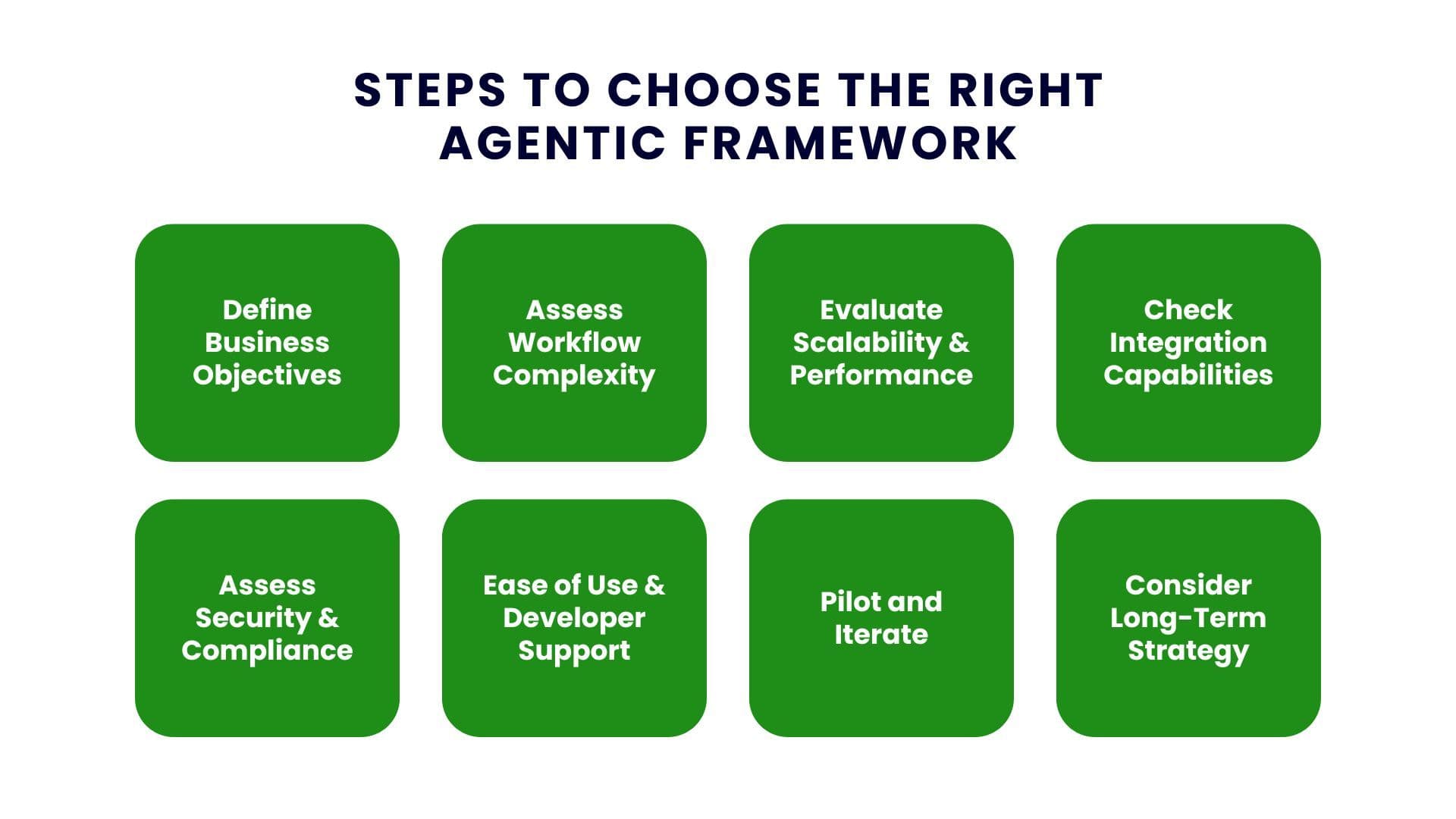 Choosing the Best Agentic AI Frameworks