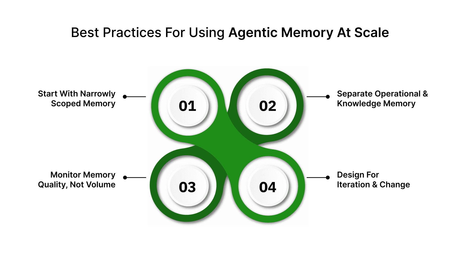 Agentic Memory Interface Agentic Memory: How AI Agents Remember, Learn, And Act Over Time