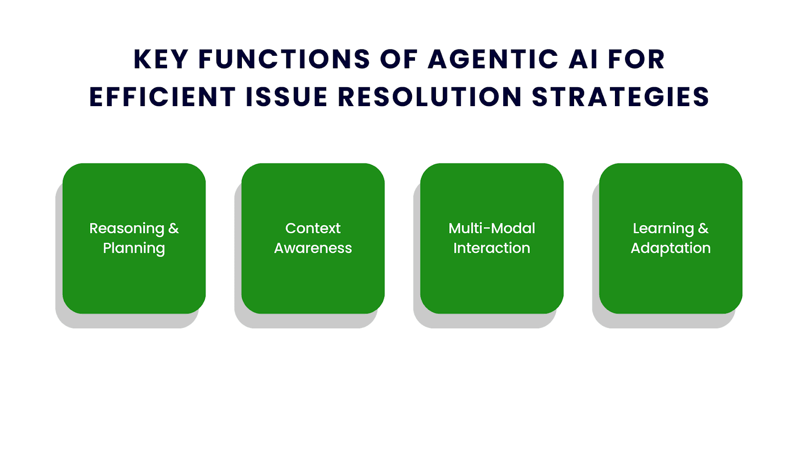 Agentic Resolution Ai Agentic AI for Efficient Issue Resolution Strategies