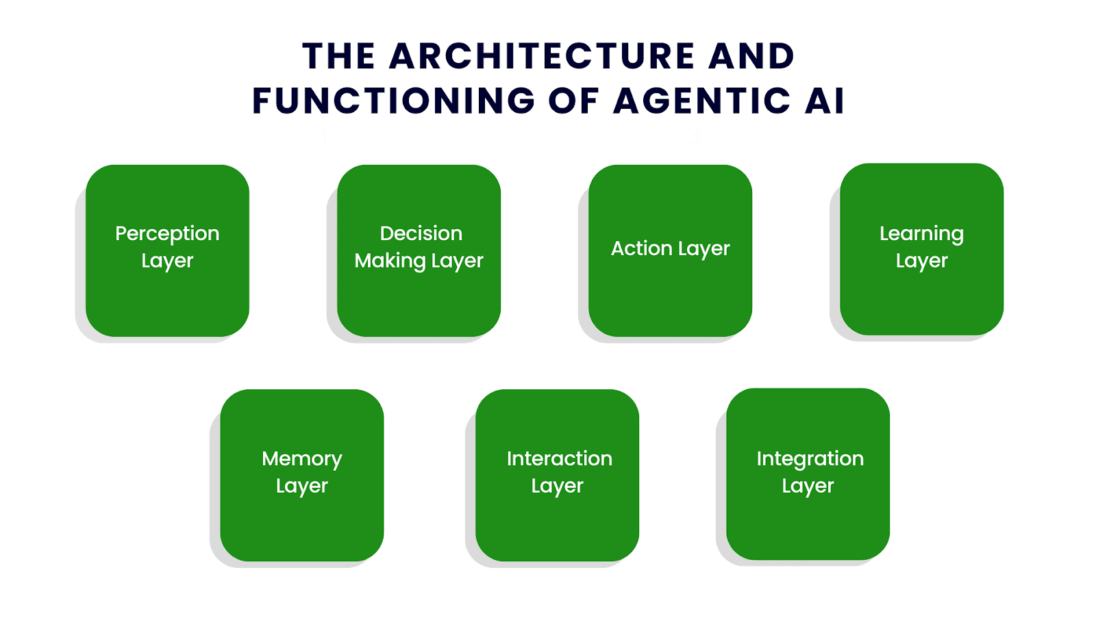 Agentic Analysis Types What Is Agentic AI and Its Enterprise Impact Explained