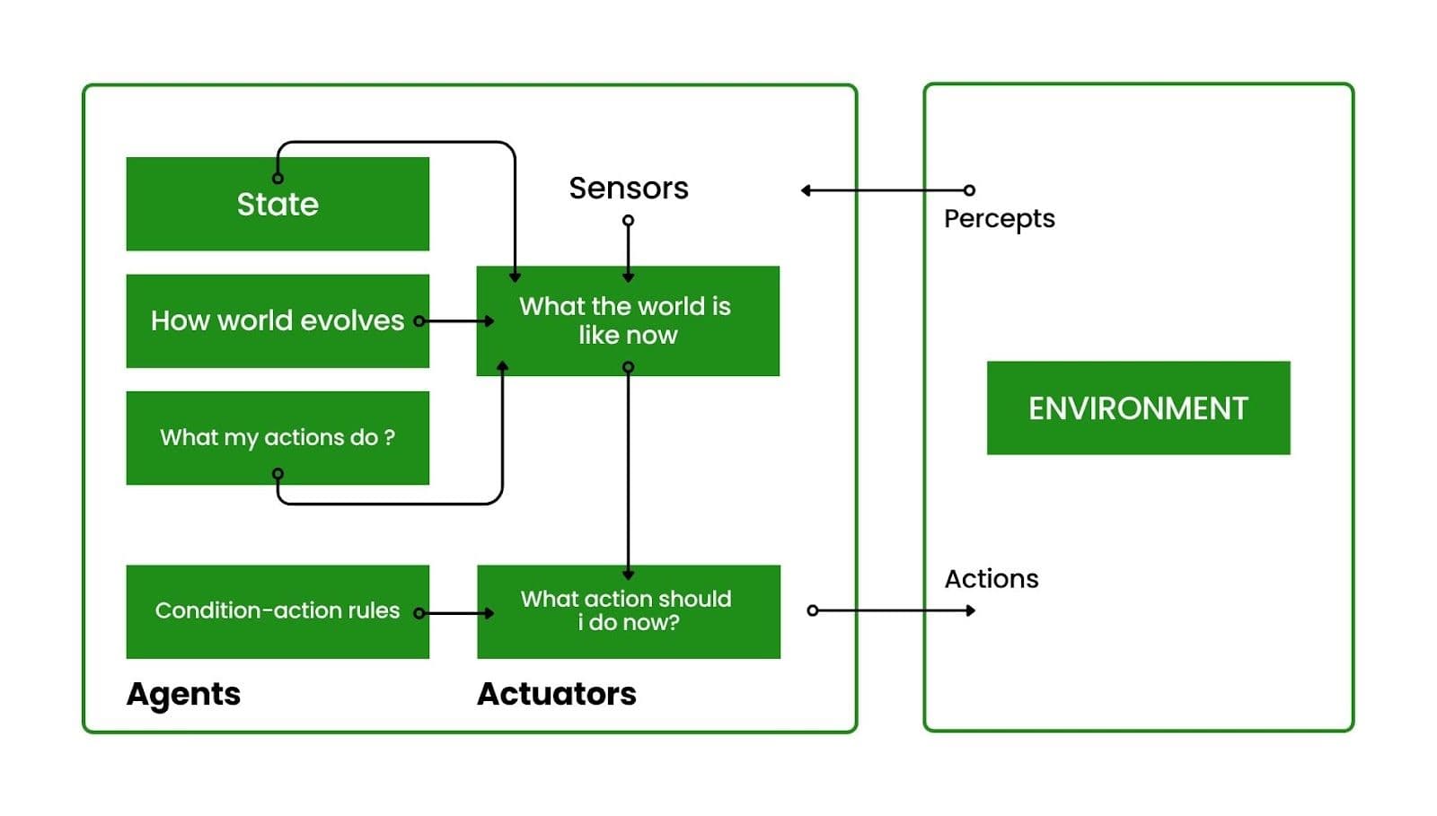 Agent Based Model Visualisation Understanding Agent-Based AI Models and Their Applications