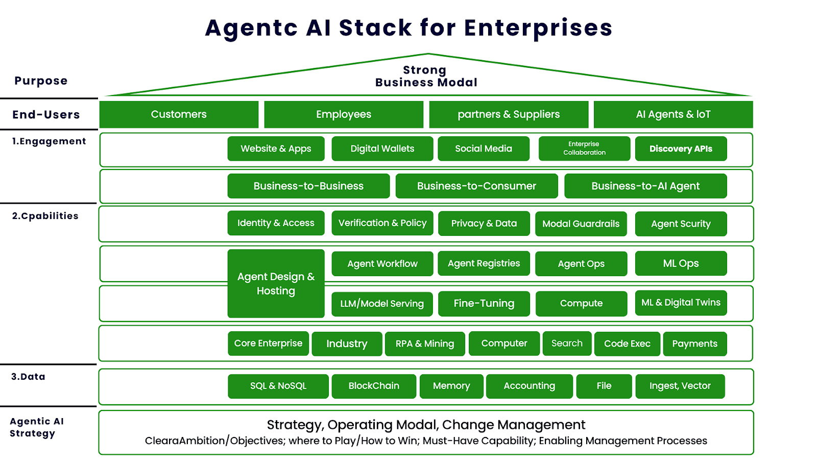 Agent Stack Linkedin Building the AI Agent Stack for Enterprise Use