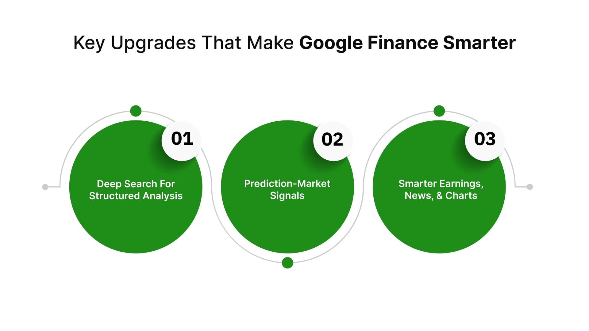 Google Financial Analysis Google Finance AI: What You Need to Know